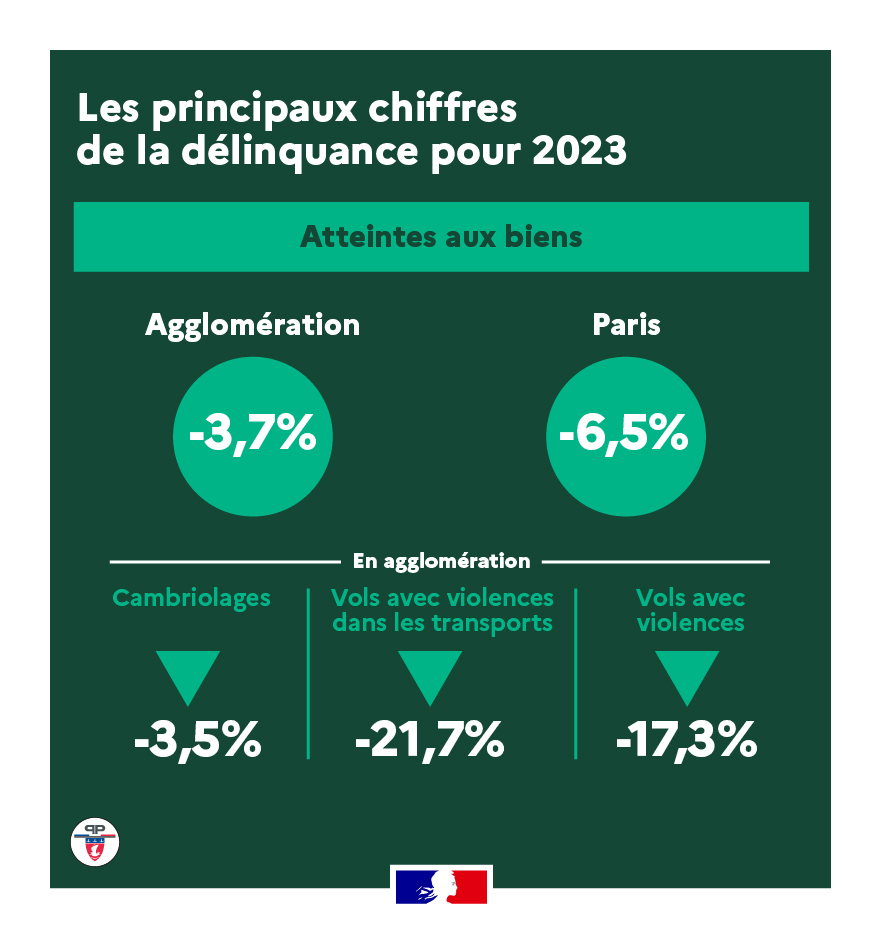 Atteintes aux biens