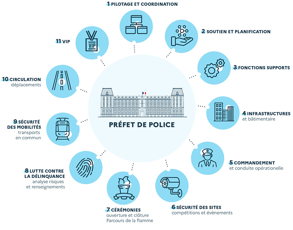 Les référents