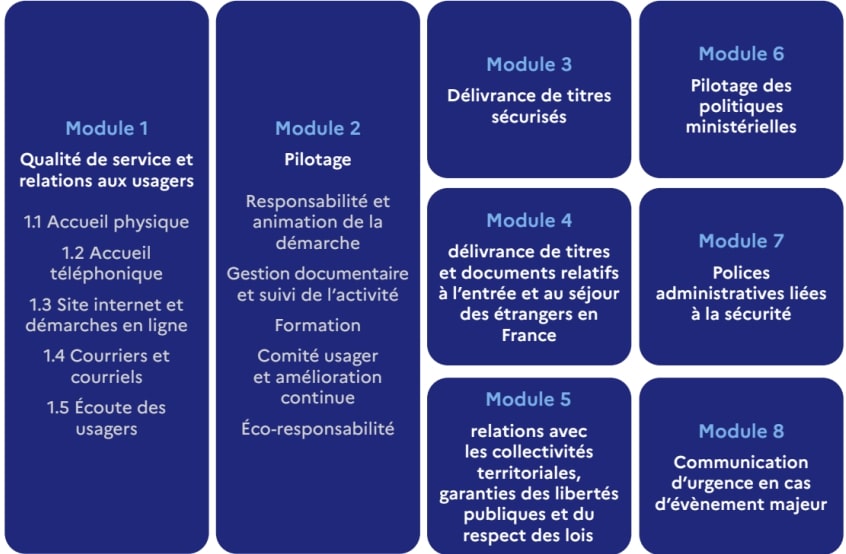 Modules composant le référentiel Quali-ATE