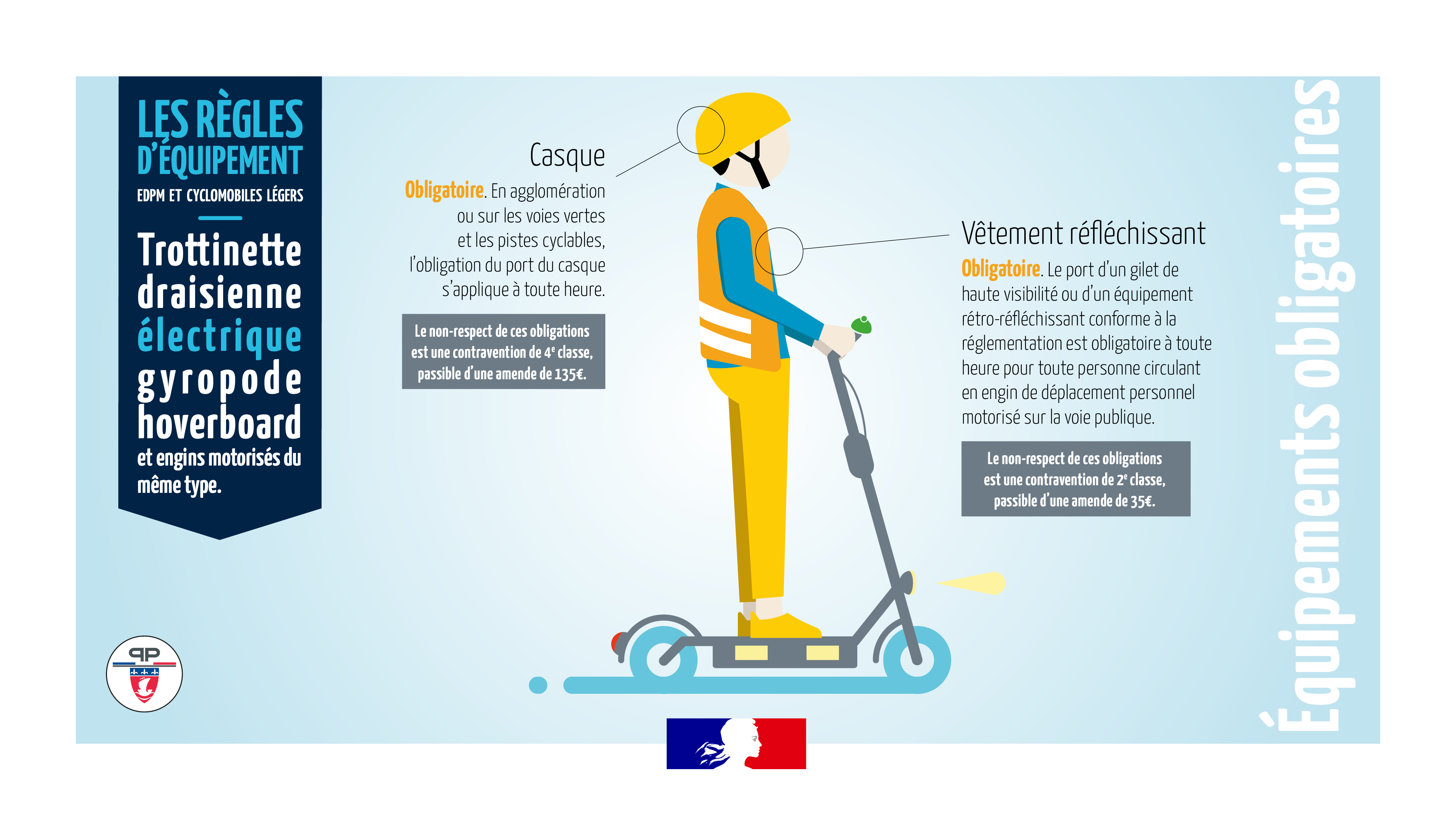 Nouvelle réglementation pour les engins de déplacement personnel motorisés