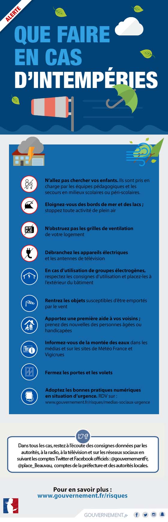 Que faire en cas d'intempéries ?