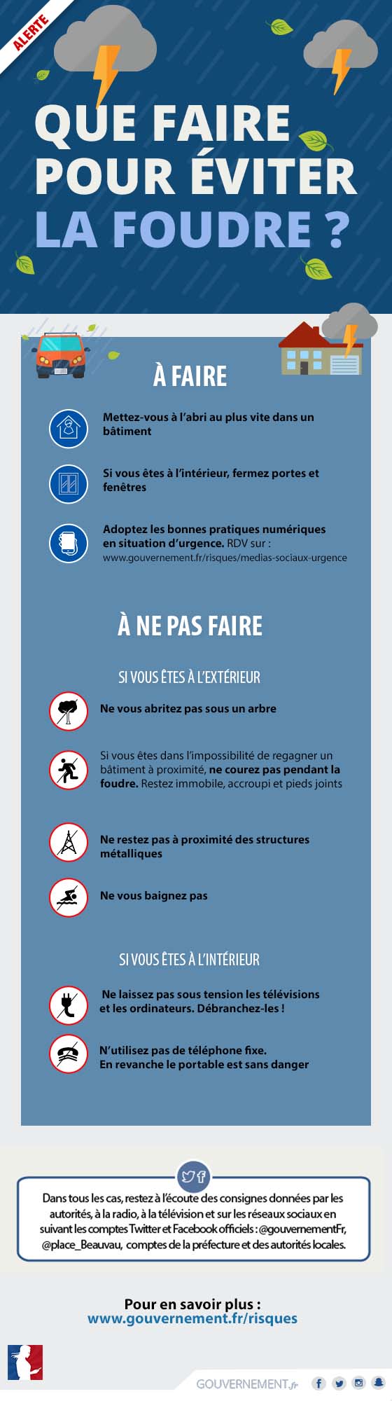 Que faire pour éviter la foudre ?