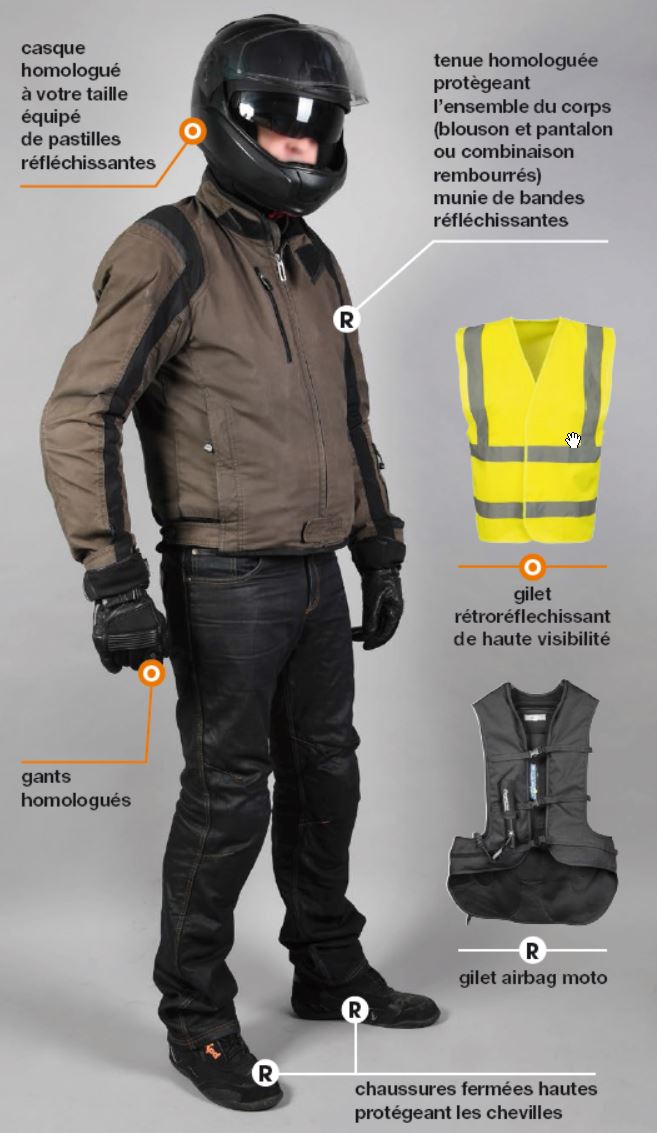 Equipements obligatoires et recommandés