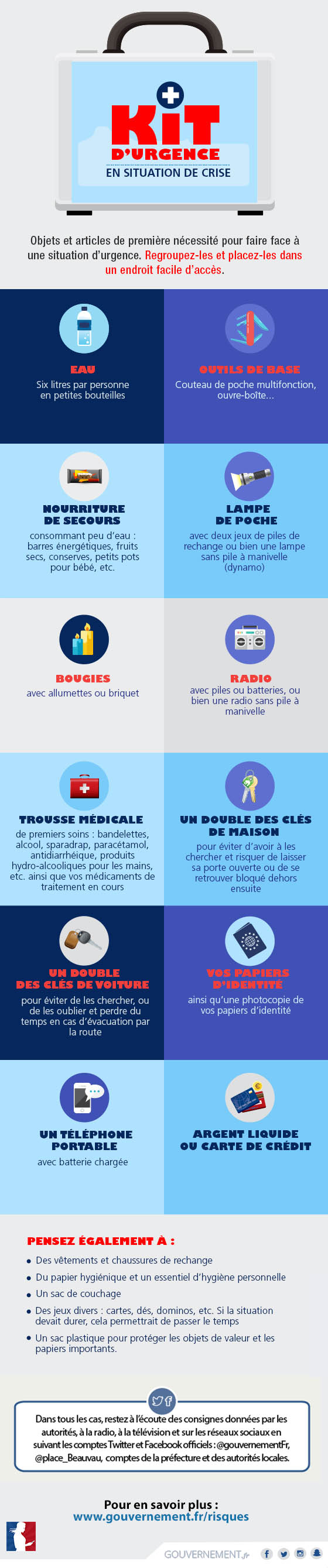 Kit d'urgence en situation de crise
