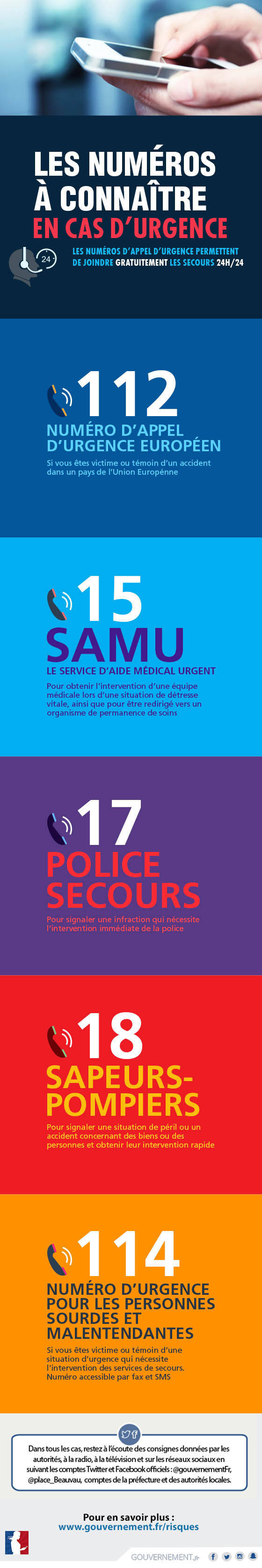 Les numéros à connaître en cas d'urgence