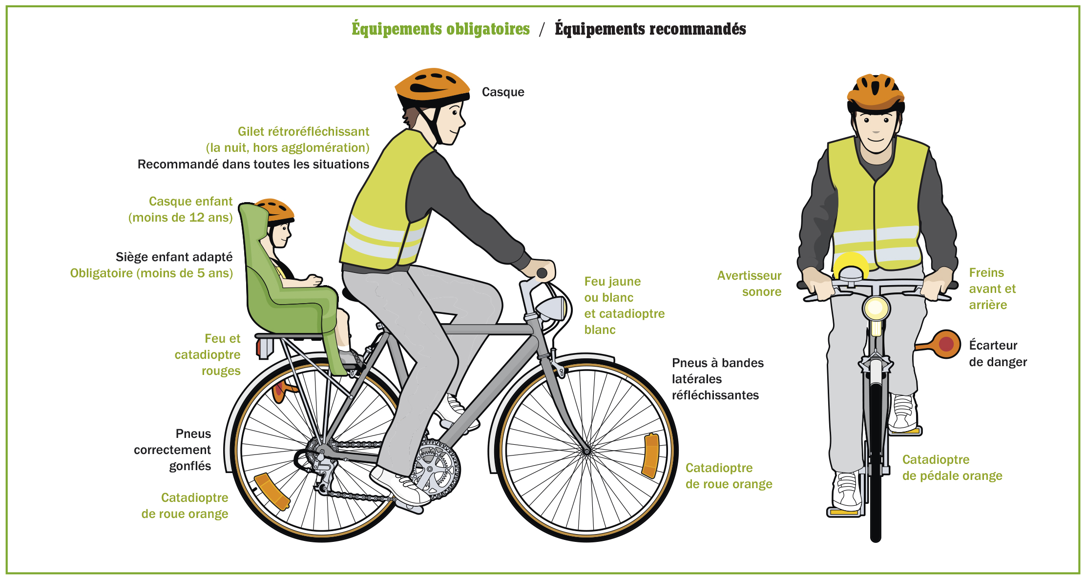 Equipement cyclistes